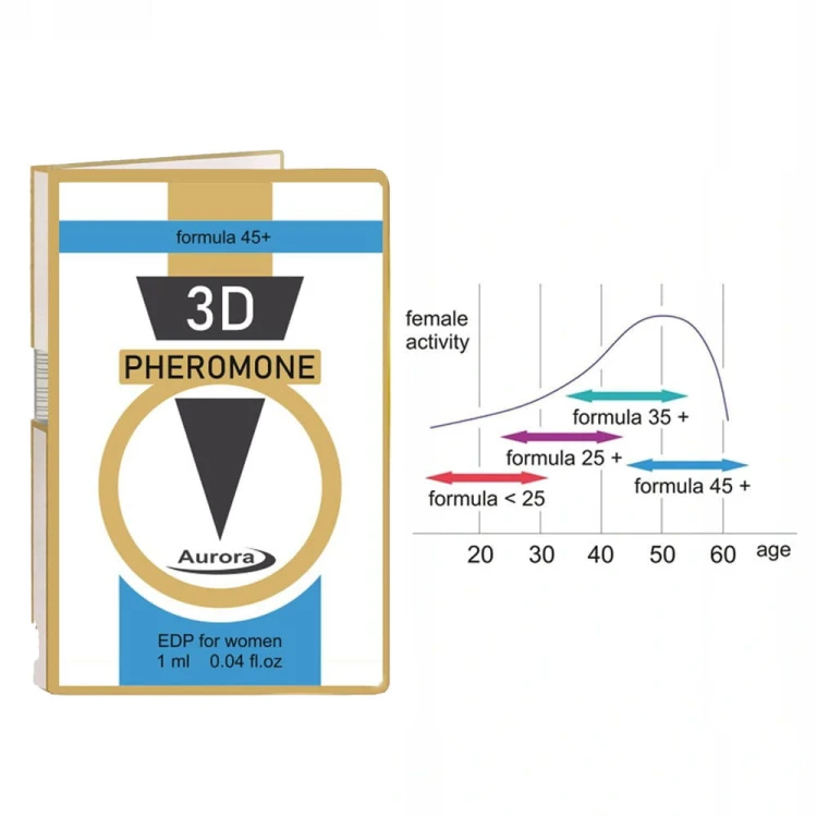 Perfumy-3D-Pheromone-formula-45+-dla-kobiet-1-ml.jpg