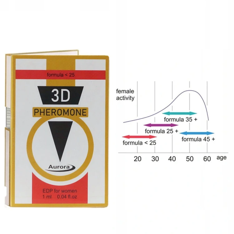 perfumy-feromony-3D-Pheromone-formula.jpg
